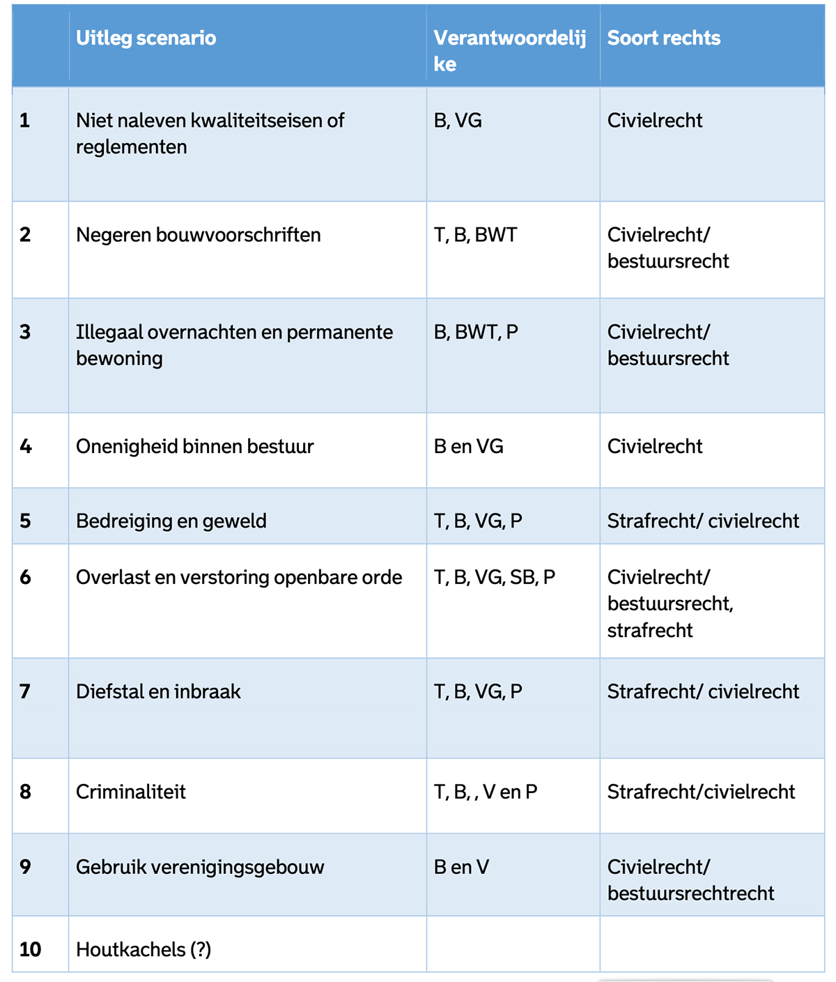 HHK-betrokkenen